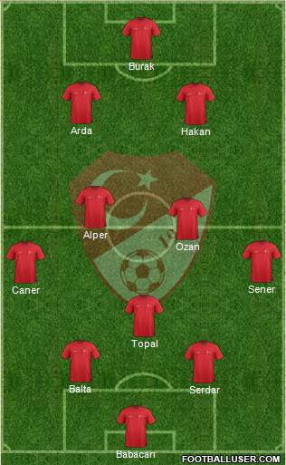 Turkey Formation 2015