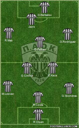 AS PAOK Salonika Formation 2015