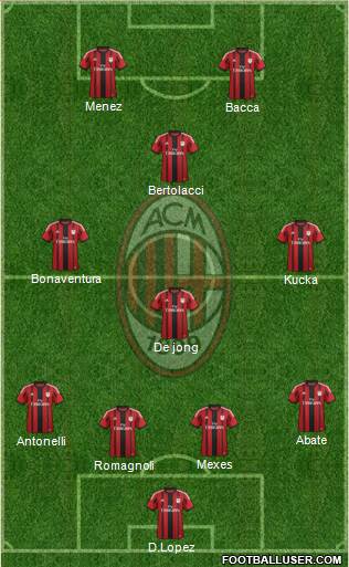 A.C. Milan Formation 2015