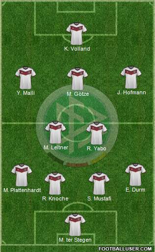 Germany Formation 2015