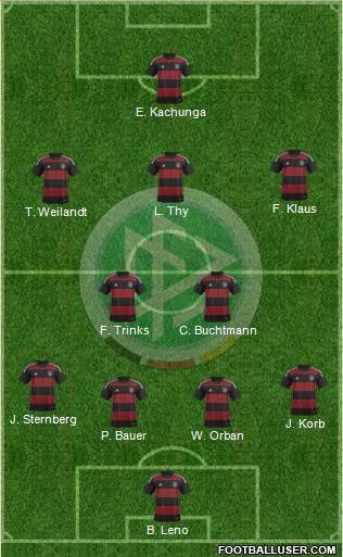 Germany Formation 2015