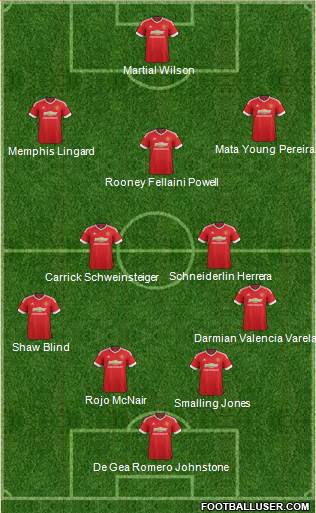 Manchester United Formation 2015
