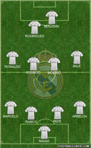 Real Madrid C.F. Formation 2015