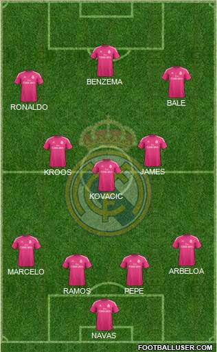 Real Madrid C.F. Formation 2015
