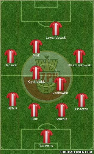 Poland Formation 2015