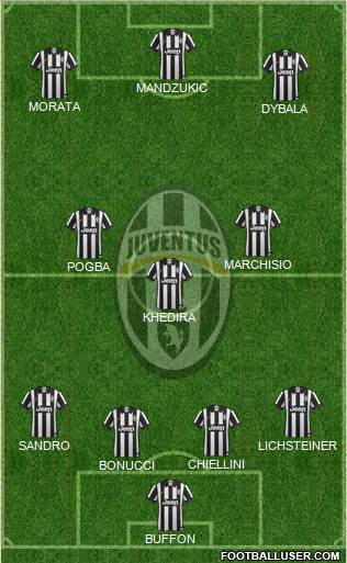 Juventus Formation 2015
