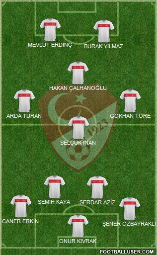 Turkey Formation 2015