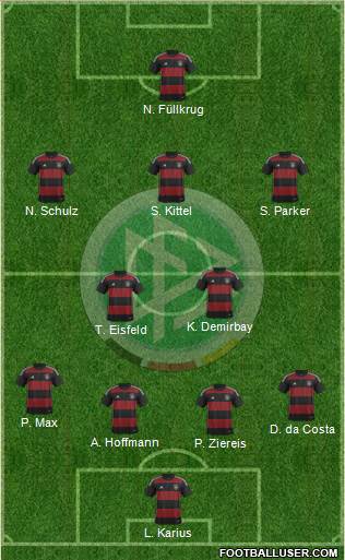 Germany Formation 2015