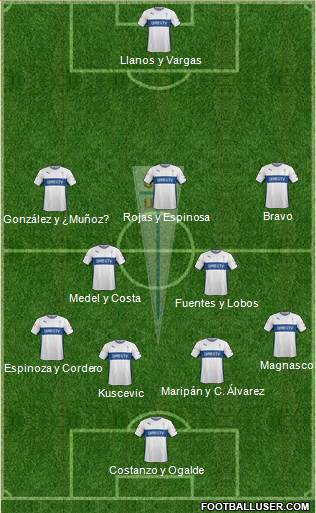 CD Universidad Católica Formation 2015