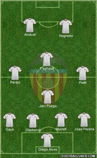 Valencia C.F., S.A.D. Formation 2015