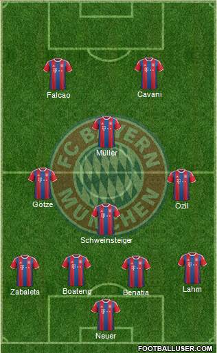 FC Bayern München Formation 2015