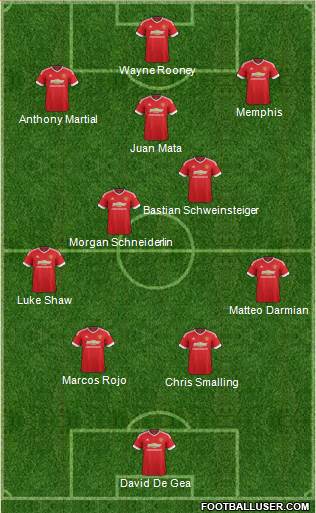 Manchester United Formation 2015
