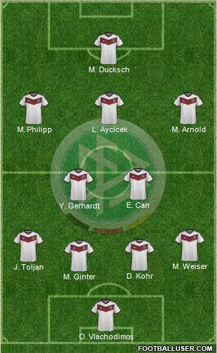 Germany Formation 2015