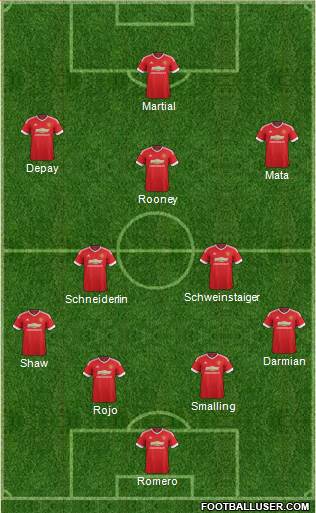 Manchester United Formation 2015