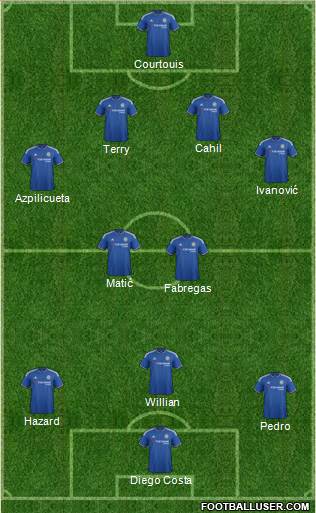 Chelsea Formation 2015