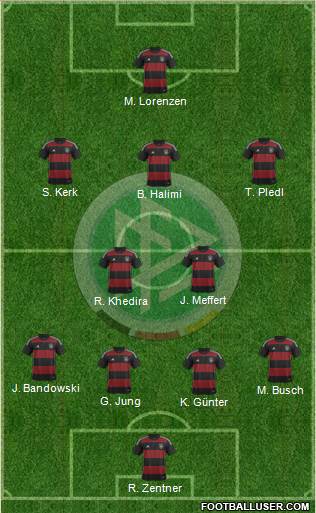 Germany Formation 2015
