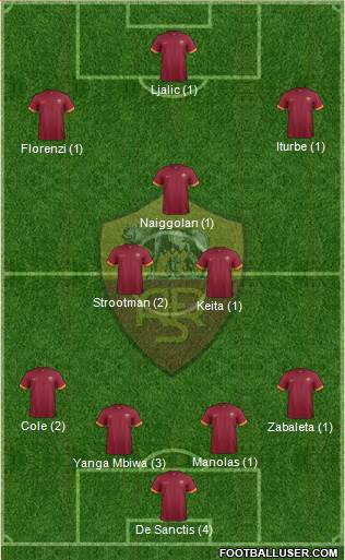 AS Roma Formation 2015