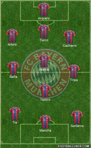 FC Bayern München Formation 2015