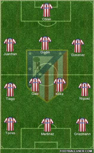 C. Atlético Madrid S.A.D. Formation 2015