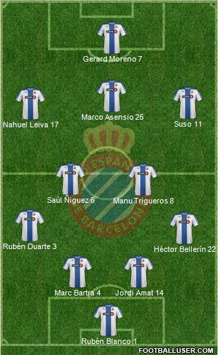 R.C.D. Espanyol de Barcelona S.A.D. Formation 2015