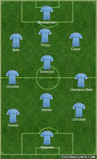 Manchester City Formation 2015