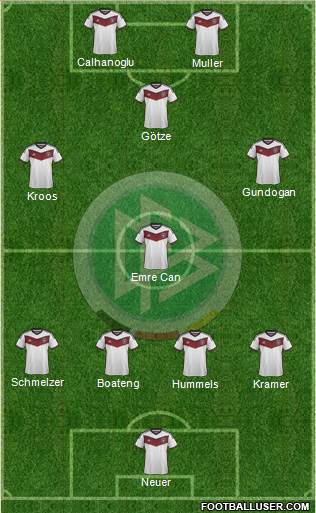 Germany Formation 2015
