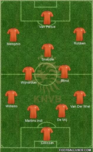 Holland Formation 2015