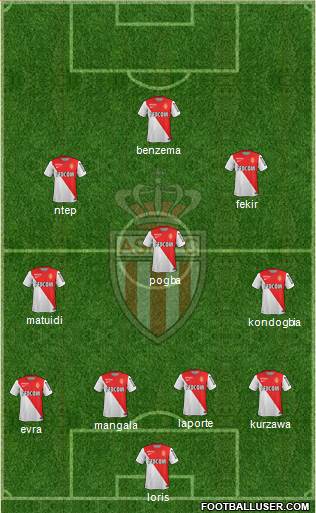 AS Monaco FC Formation 2015
