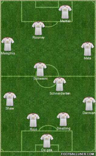 Manchester United Formation 2015