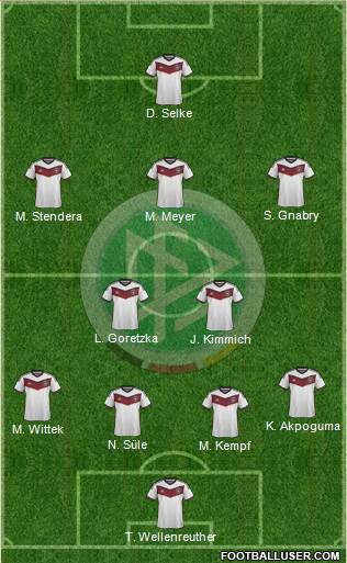 Germany Formation 2015