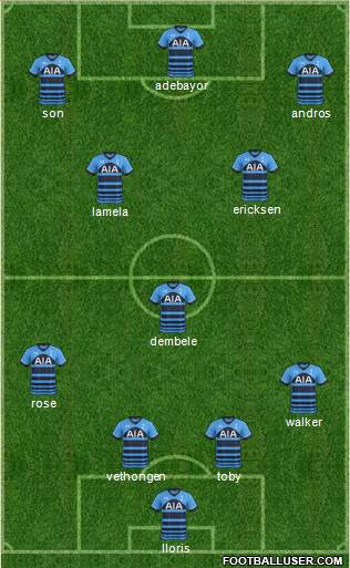 Tottenham Hotspur Formation 2015