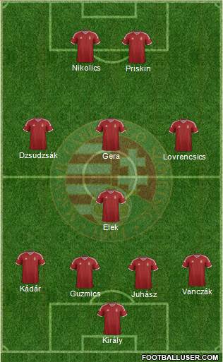 Hungary Formation 2015