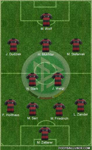 Germany Formation 2015