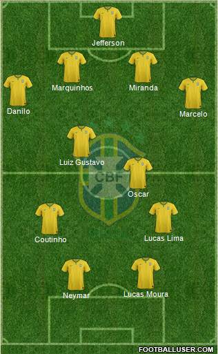 Brazil Formation 2015