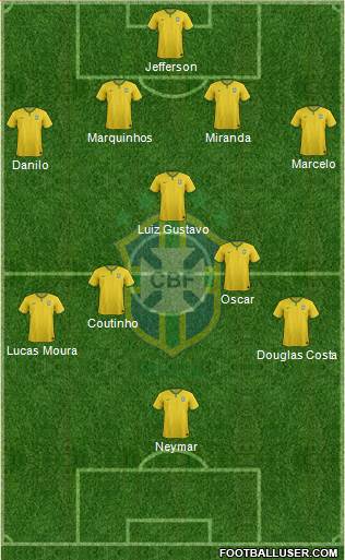 Brazil Formation 2015