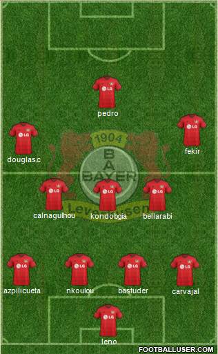 Bayer 04 Leverkusen Formation 2015