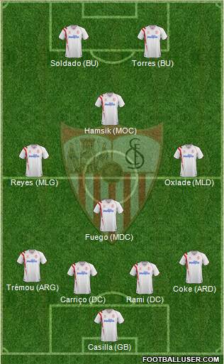 Sevilla F.C., S.A.D. Formation 2015