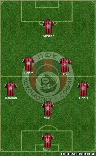 Lokomotiv (Sofia) Formation 2015