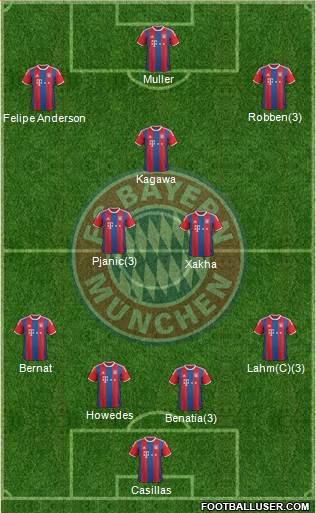 FC Bayern München Formation 2015