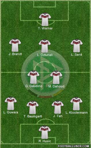 Germany Formation 2015