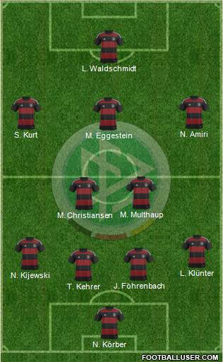 Germany Formation 2015