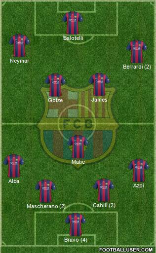 F.C. Barcelona Formation 2015