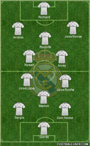 Real Madrid C.F. Formation 2015
