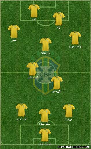 Brazil Formation 2015
