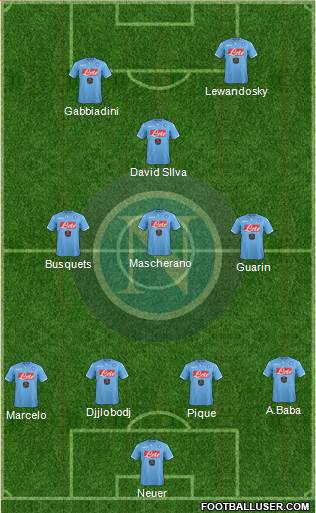 Napoli Formation 2015