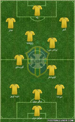 Brazil Formation 2015