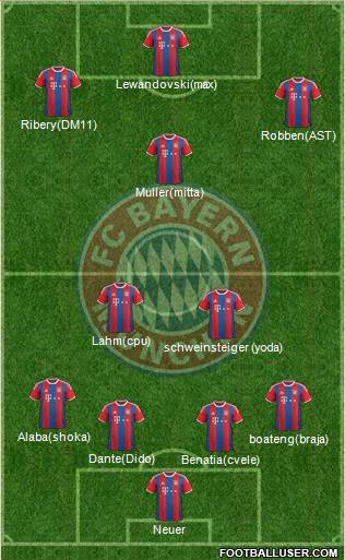 FC Bayern München Formation 2015
