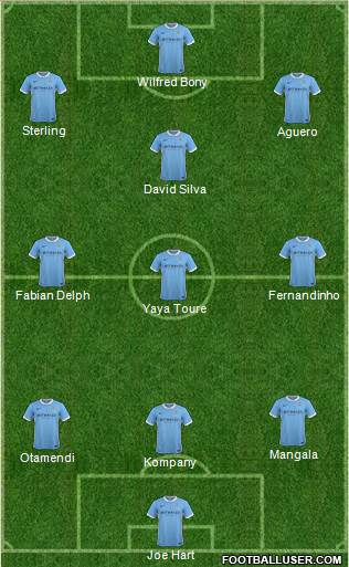 Manchester City Formation 2015