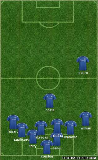 Chelsea Formation 2015