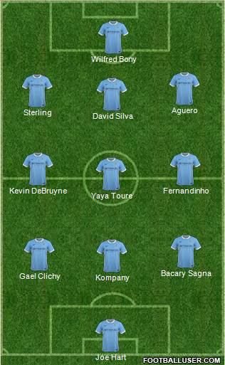 Manchester City Formation 2015